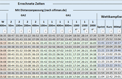 Schwimmtests Angebote Startseite